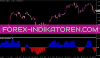 Fx Fish Mod 2 Indikator für MT4